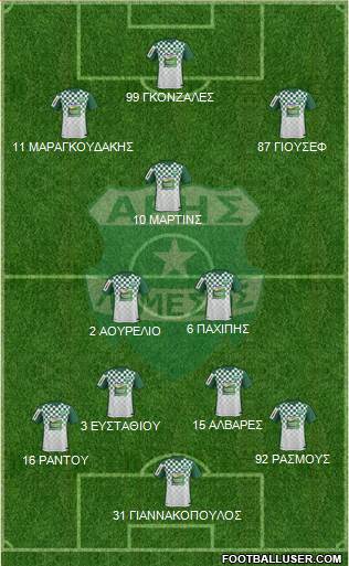 Aris Limassol Formation 2017