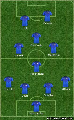 Singapore Formation 2017