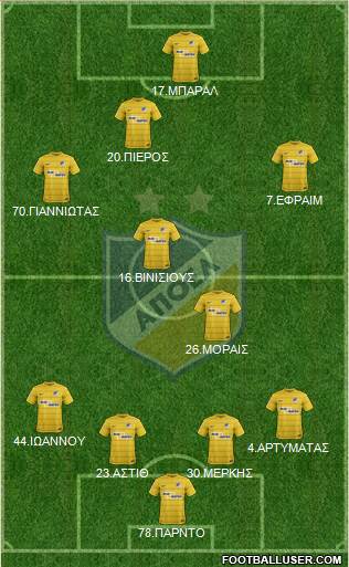 APOEL Nicosia Formation 2017