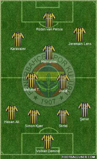 Fenerbahçe SK Formation 2017