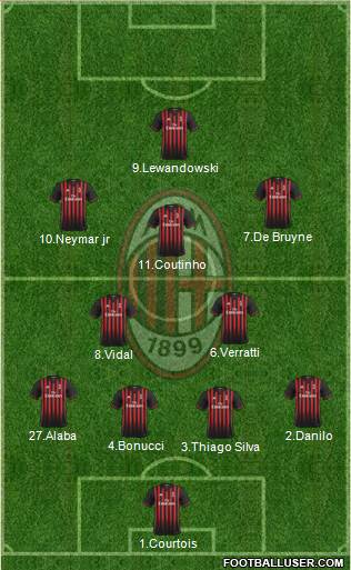 A.C. Milan Formation 2017