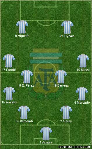 Argentina Formation 2017