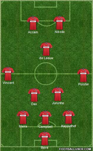 Chicago Fire 3-5-2 football formation