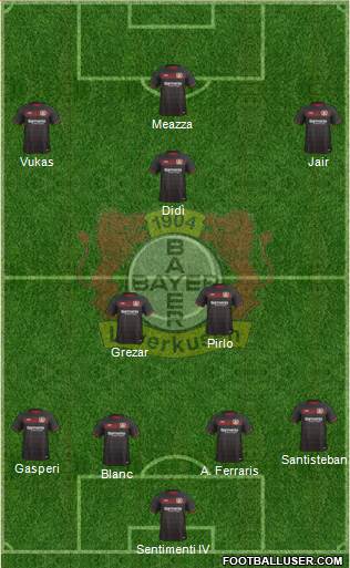 Bayer 04 Leverkusen Formation 2017