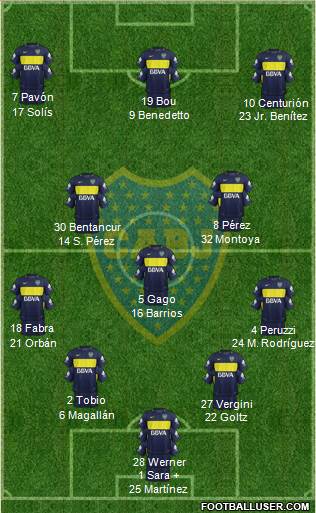 Boca Juniors Formation 2017