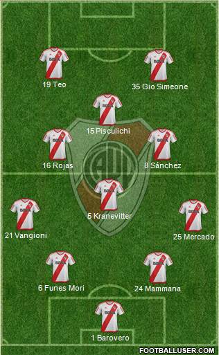 River Plate Formation 2017