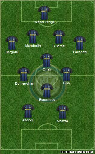 F.C. Internazionale Formation 2017