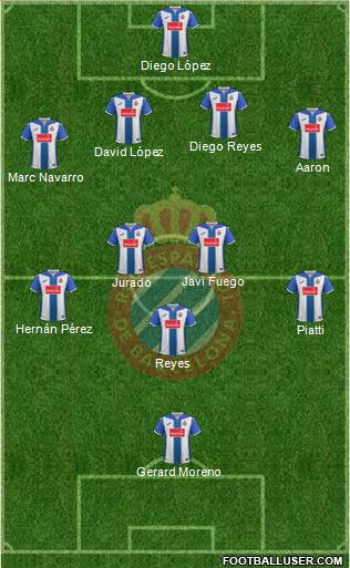 R.C.D. Espanyol de Barcelona S.A.D. Formation 2017