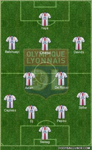 Olympique Lyonnais Formation 2017