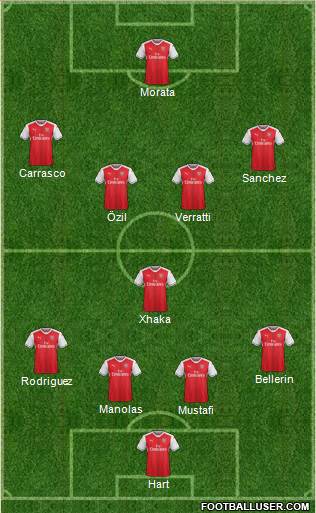 Arsenal Formation 2017