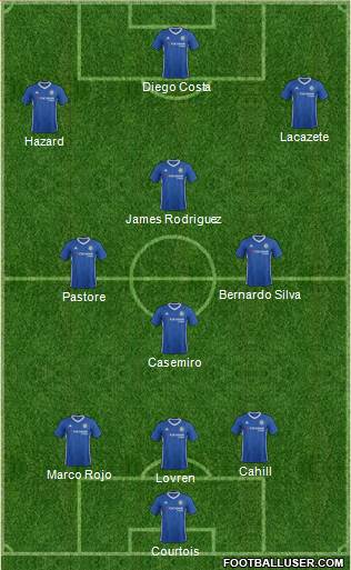Chelsea Formation 2017