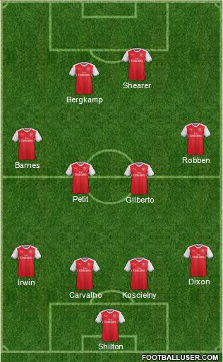 Arsenal Formation 2017