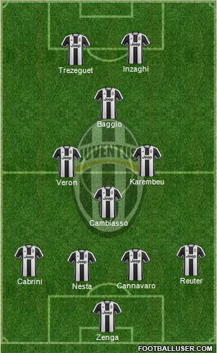 Juventus Formation 2017