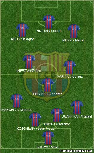 F.C. Barcelona Formation 2017