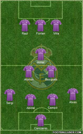 Real Madrid C.F. Formation 2017