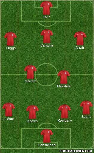 England Formation 2017