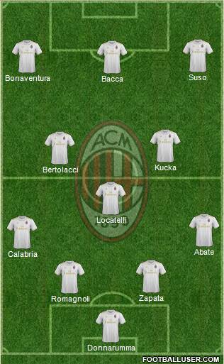 A.C. Milan Formation 2017