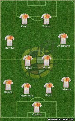 Spain Formation 2017