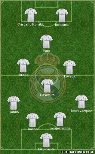 Real Madrid C.F. Formation 2017