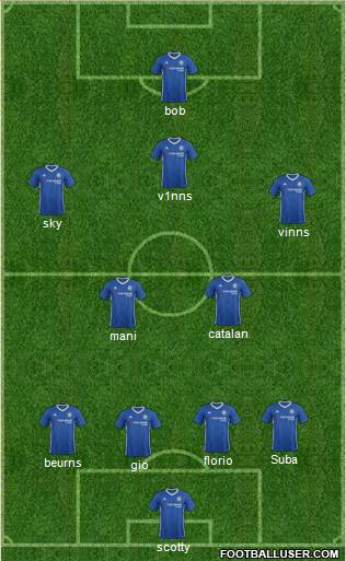 Chelsea Formation 2017