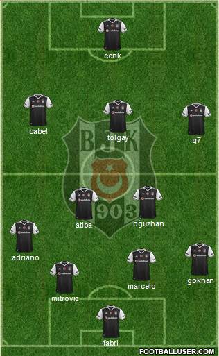 Besiktas JK Formation 2017