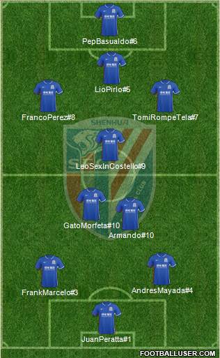 Shanghai Shenhua Formation 2017