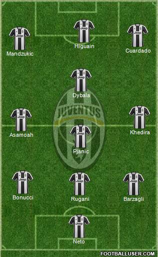 Juventus Formation 2017