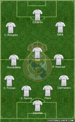 Real Madrid C.F. Formation 2017