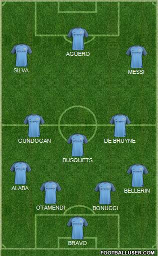 Manchester City Formation 2017