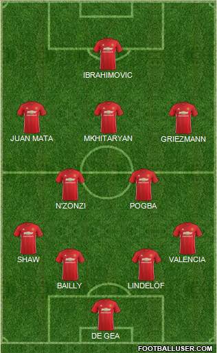 Manchester United Formation 2017