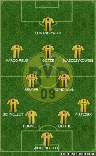 Borussia Dortmund Formation 2017