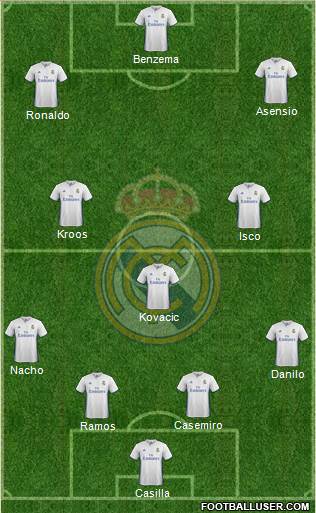Real Madrid C.F. Formation 2017