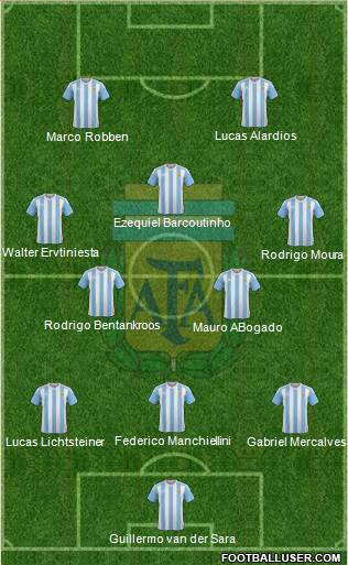 Argentina Formation 2017