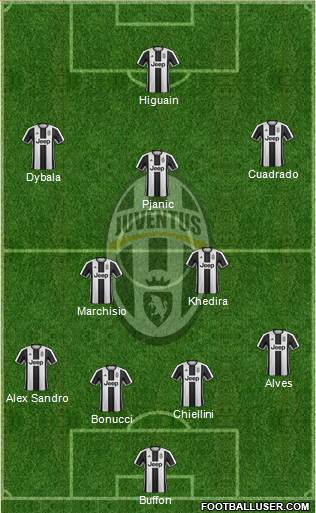 Juventus Formation 2017