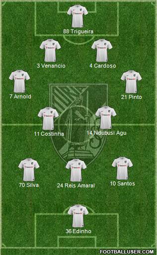 Vitória Sport Club Formation 2017