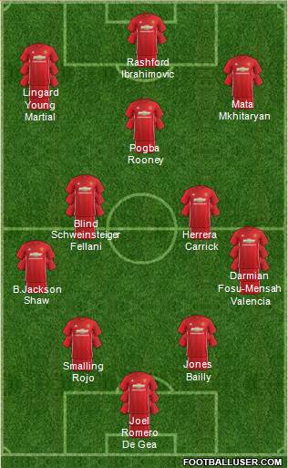 Manchester United Formation 2017