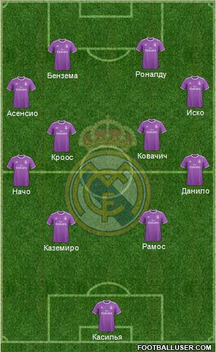 Real Madrid C.F. Formation 2017