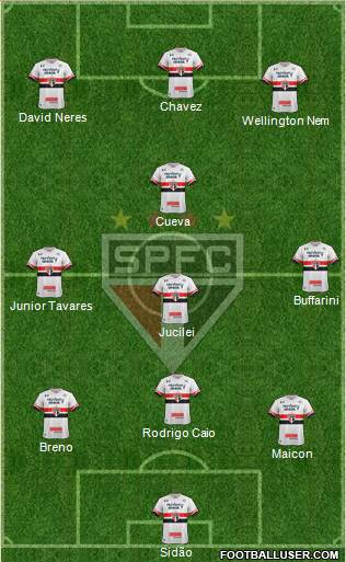 São Paulo FC Formation 2017