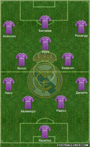 Real Madrid C.F. Formation 2017