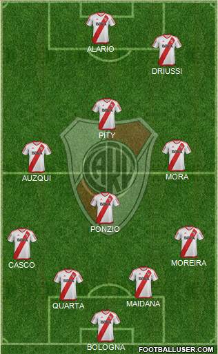River Plate Formation 2017
