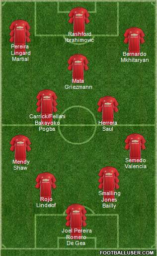 Manchester United Formation 2017