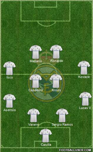 Real Madrid C.F. Formation 2017