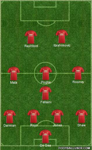 Manchester United Formation 2017
