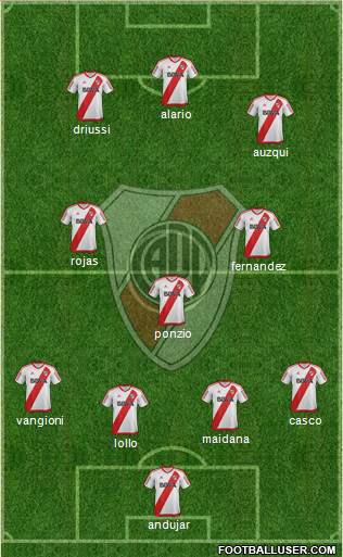 River Plate Formation 2017