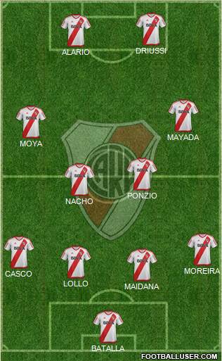 River Plate Formation 2017