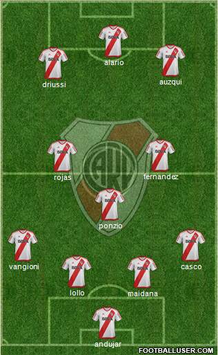 River Plate Formation 2017