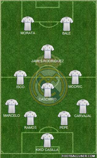 Real Madrid C.F. Formation 2017