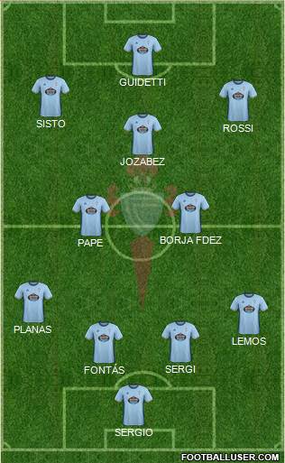 R.C. Celta S.A.D. Formation 2017