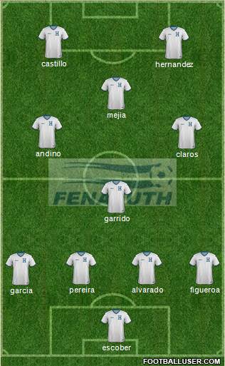 Honduras 3-5-2 football formation