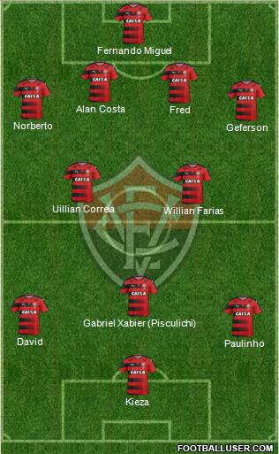 EC Vitória Formation 2017